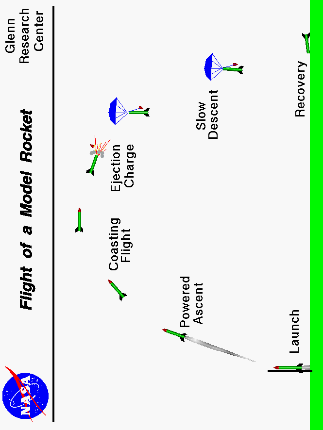 Computer drawing of the flight trajectory of a model rocket.
 Use the Print command of your browser to produce a hard copy
