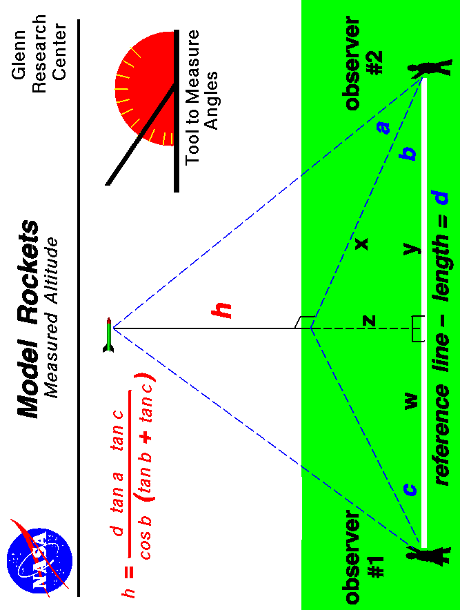 Computer drawing of the equation and measurements necessary to determine
 the height of a model rocket