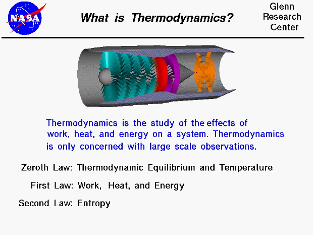 Computer drawing of a jet engine with a definition of thermodynamics.