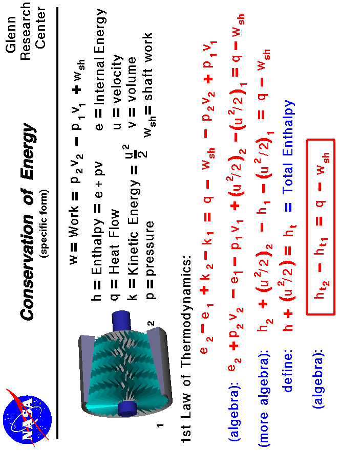  Derivation of the energy equation from the first law
 of thermodynamics.
 Use the Print command of your browser to produce a hard copy