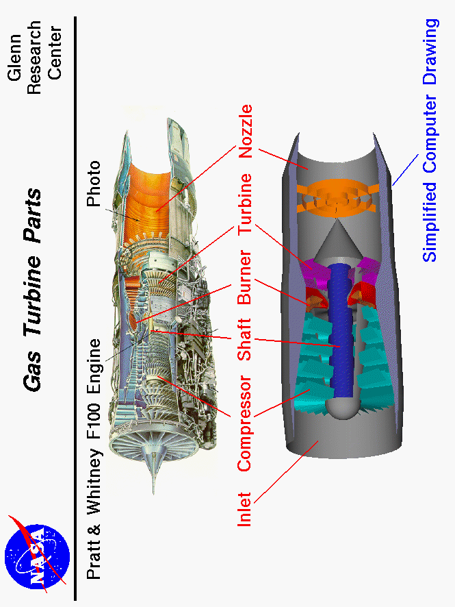 Picture and computer drawing of the inside of a jet
 engine with the parts labeled.
 Use the Print command of your browser to produce a hard copy