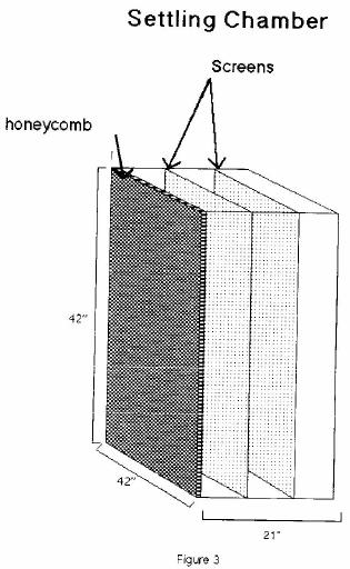 A graphic showing the wind tunnel settling chamber.