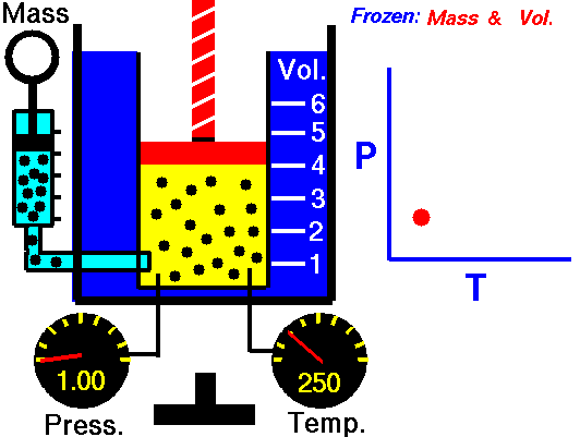 Computer Drawing of a gas confined in a blue jar with a graph to the right.