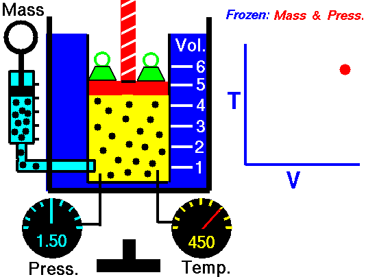 Computer Drawing of a gas confined in a blue jar with a graph to the right.