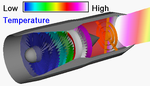 Computer animation of temperature variation in an afterburning turbojet