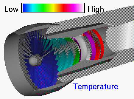 Computer animation of temperature variation through a turbofan engine