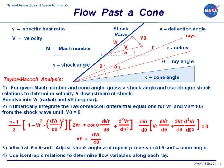 A graphic showing the equations which describe analysis for flow through an
 oblique shock generated by a sharp cone.