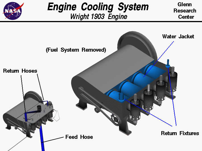 Computer drawings of Wright brothers 1903 engine cooling system.