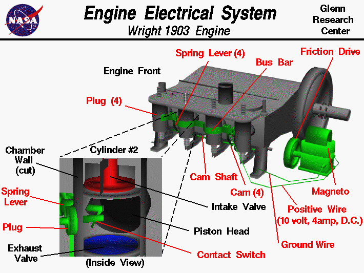 Computer drawings of Wright brothers 1903 engine electrical system.
