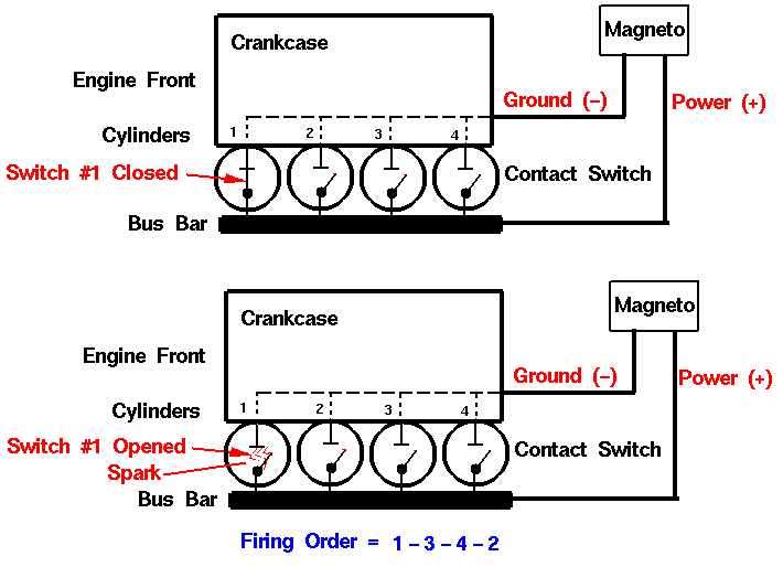 Wiring diagram of the Wright 1903 engine electrical system
