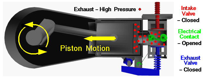 Computer drawing of the Wright 1903 aircraft engine showing the
 piston motion during the power stroke.