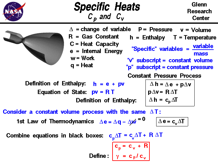 A mathematical derivation of the equations relating th
 gas constant to the specific heats at constant pressure and volume