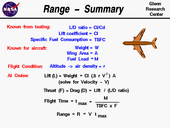 Equations needed to determine aircraft range.
 Range = speed times maximum time aloft.