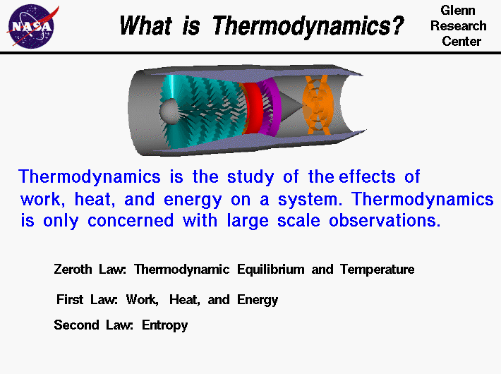 Computer drawing of a jet engine with a definition of thermodynamics.