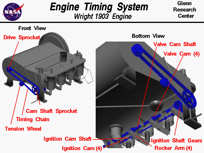 Computer drawings of Wright brothers 1903 engine timing system.