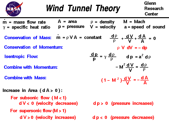 
 Derivation of the equations that explain the difference in design
 between a subsonic wind tunnel and a supersonic wind tunnel