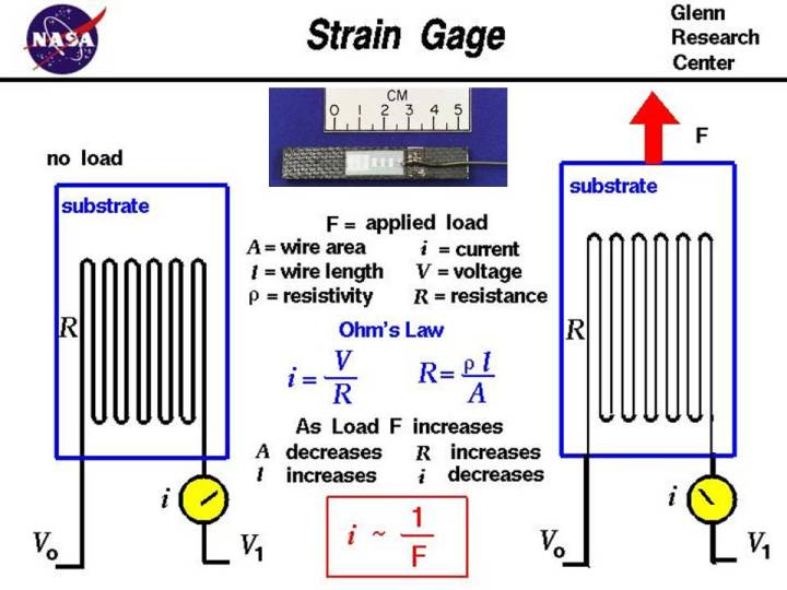 Computer drawing of a strain gage used to measure forces on a wind tunnel model.