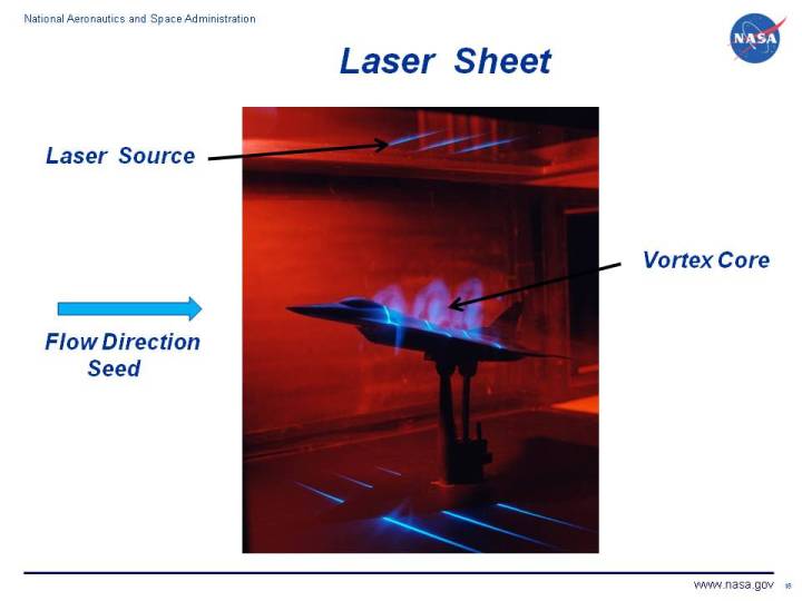 Photograph of wind tunnel model with the flow illuminated 
 by three laser sheets.