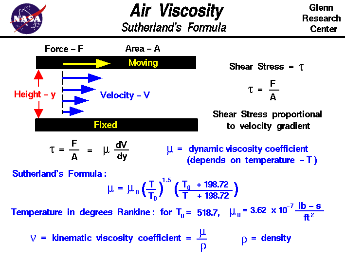The coefficient of dynamic viscosity relates the shear stress
 in a fluid to the gradient of the velocity.