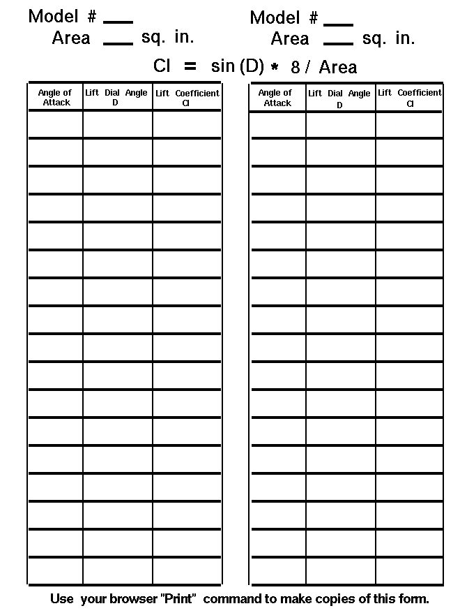 Form to record wind tunnel lift data.
 Use the Print command of your browser to produce a hard copy