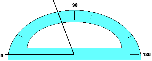 image of protractor depicting angle whose vertical line falls twenty-two point seven degrees to the right of the ninety degree mark.