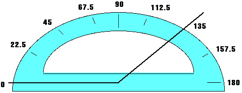 image of protractor depicting incremental measurments of twenty-two point five.