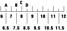 image of ruler depicting incremental measurements between six and twelve, of point-five centimeters