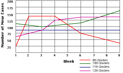 Clickon image for detailed description of chart