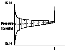 Graph of pressure versus chord for problem 1 with small boxes superimposed to determine 
      area under the curve