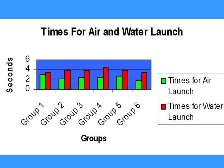A slide describing the data developed in the study.