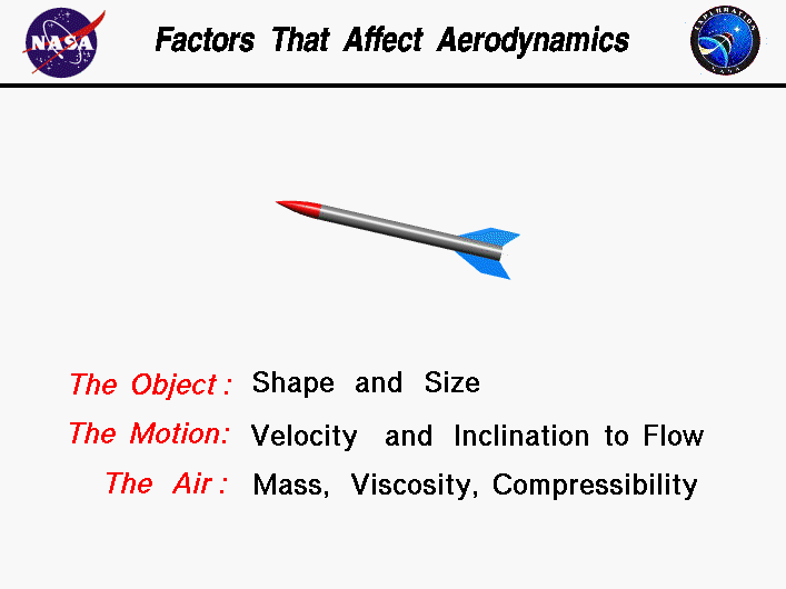 Computer drawing of a rocket and a list of the factors affecting drag.