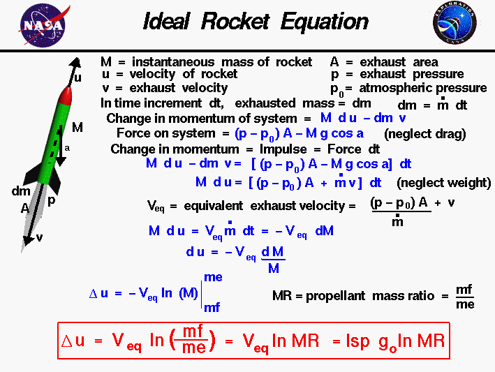  Derivation of the ideal rocket equation which describes the change in
 velocity as a function of the exit velocity of the rocket and the change
in mass of the rocket during the burn.