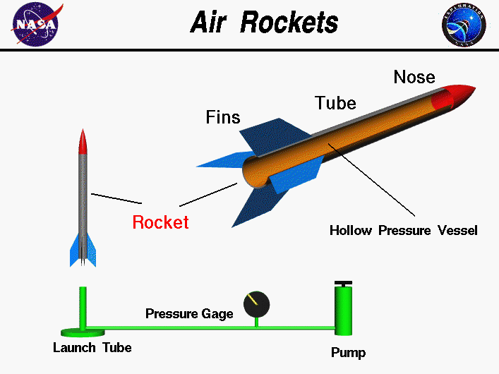 Computer drawing of a stomp rocket with the parts tagged.