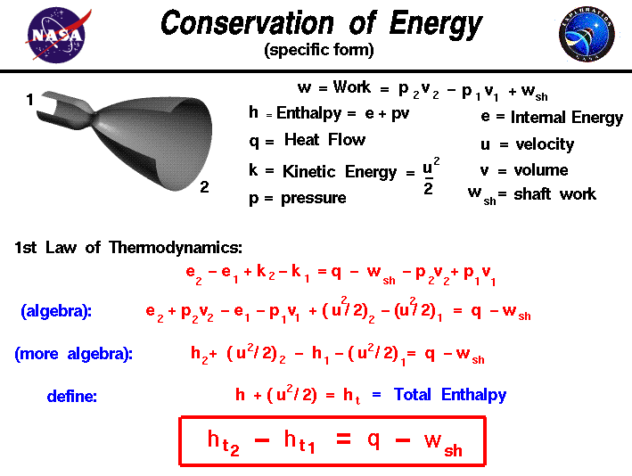  Derivation of the energy equation from the first law
 of thermodynamics.
