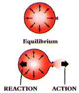 Rocket Propulsion: Thrust equals Mass Flow
times Velocity