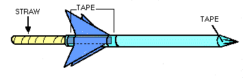 Graphic of paper Rocket Construction