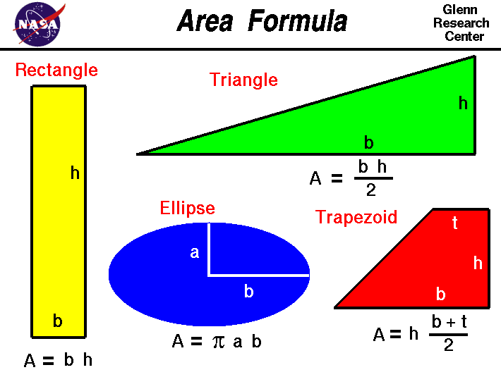 Computer drawings of several fin planforms. The fin shapes
 are rectangular, trapezoidal, triangular and compound.