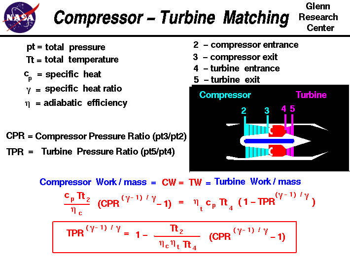 A slide showing the equations which result from matching
 the work of the turbine to the needs of the compressor.