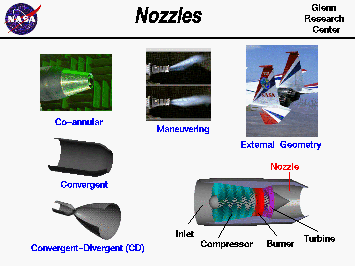 Photographs of co-annular nozzle, a maneuvering nozzle, and the.
 external geometry. Computer drawing of a convergent and a convergent-divergent
 nozzle and a turbine engine.