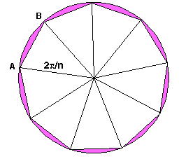 Circle described by above paragraph.