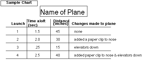 Sample chart to collect data
