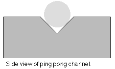 Schematic drawing of the side of the ping pong channel