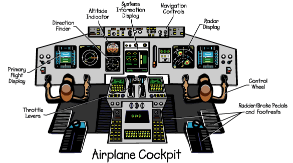Graphical representation of the cockpit of an airplane.