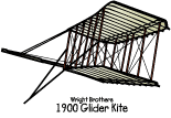 A model of one of the Gliders designed by the Wright Brothers