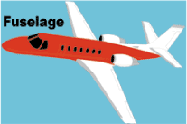 Fuselage of Airplane