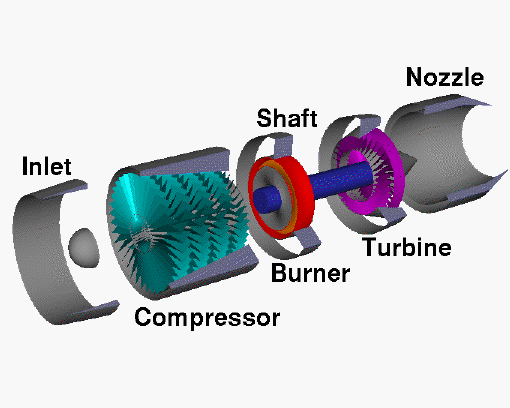 Still computer picture of the parts of a turbojet engine