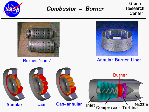 Photographs of a burner can and an annular burner..
 Computer drawing of a three types of burners and a jet engine.
