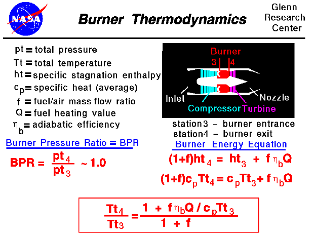 Computer drawing of gas turbine schematic showing the equations
 for pressure ratio and temperature ratio across the burner.