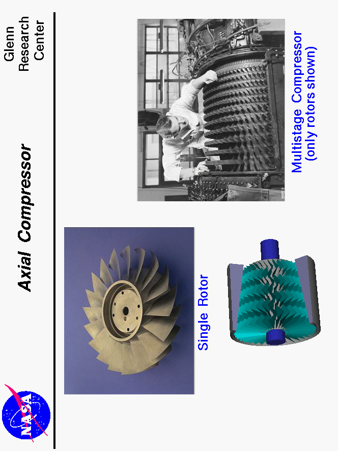 Photographs of an axial compressor and a compressor rotor.
 Computer drawing of an axial compressor.
 Use the Print command of your browser to produce a hard copy