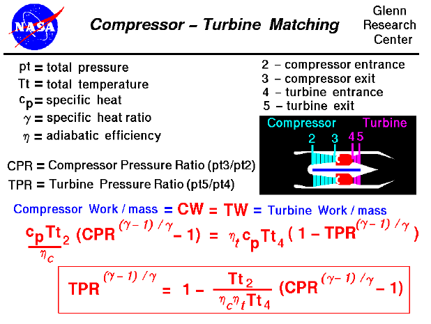 A slide showing the equations which result from matching
 the work of the turbine to the needs of the compressor.